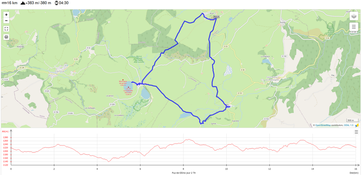 Puy de dome jour 2 resultat